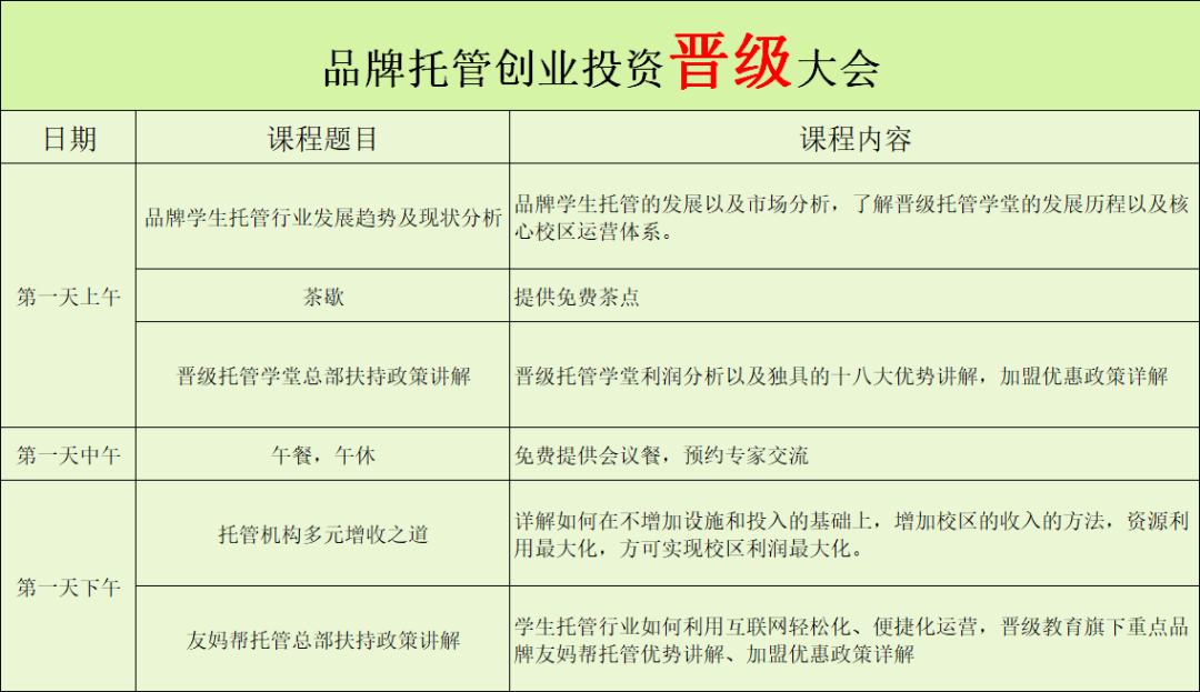 金秋十月，品牌托管创业投资晋级大会重磅来袭！八大地点任你选，正在火热报名中……
