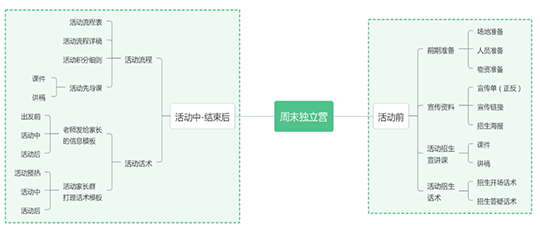 【晋级周末独立营】晋级助您提升竞争力，让孩子爱上您的机构