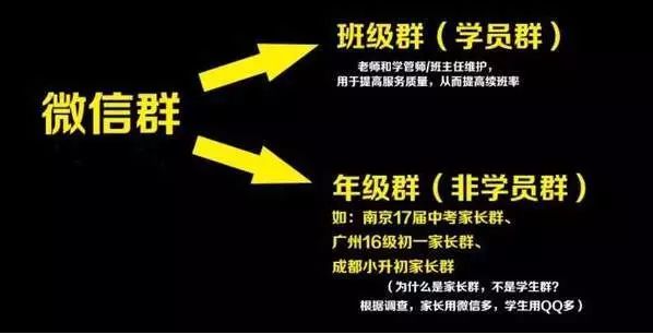 新开的小机构如何快速招到生源
