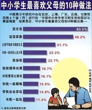 优秀的孩子，都是被“信任”出来的