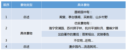 背课文其实有诀窍! 请转给每位家长, 让孩子快速掌握