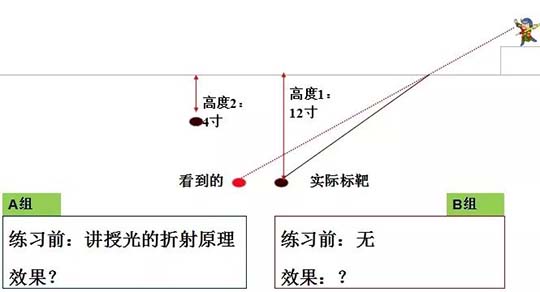 那些努力却成绩差的孩子，都是踩了这个坑