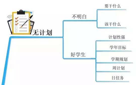 10张思维导图，详解孩子学习中的10大坏习惯