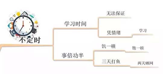 10张思维导图，详解孩子学习中的10大坏习惯