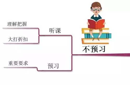 10张思维导图，详解孩子学习中的10大坏习惯