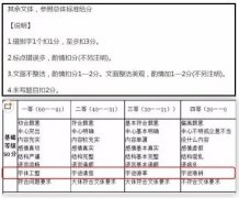 开学就来写好字｜春季练字正当时，一手好字，一生受益