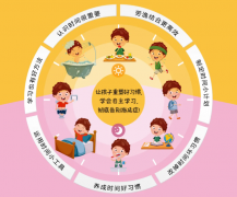 每天和孩子“时间大战”？问题可能不在拖拉，在这里