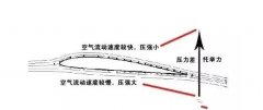 晋小鹰科学小实验《吹不动的纸》了解流体力学，探索科学的奥秘