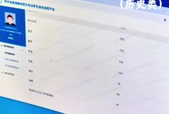 高考放榜，学霸们的卷面曝光！这才是真正的隐形加分项